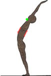 posture 11 de la Salutations aux Soleils